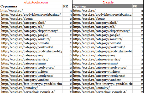 Yazzle и PageRank