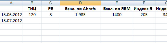 Отчёт по аудиту