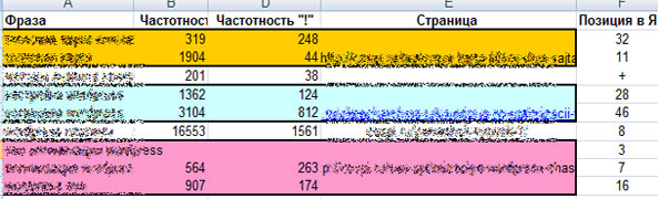 Отчёт по аудиту