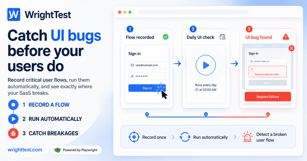 wrighttest проверка ваших сайтов