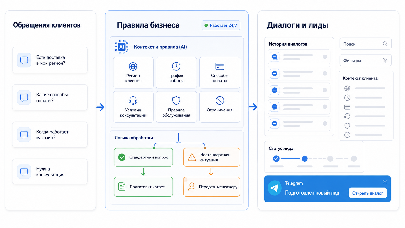 AI-ассистент для интернет-магазина с учетом правил бизнеса и передачей лида менеджеру